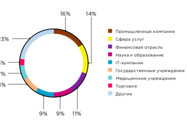 Кракен как войти